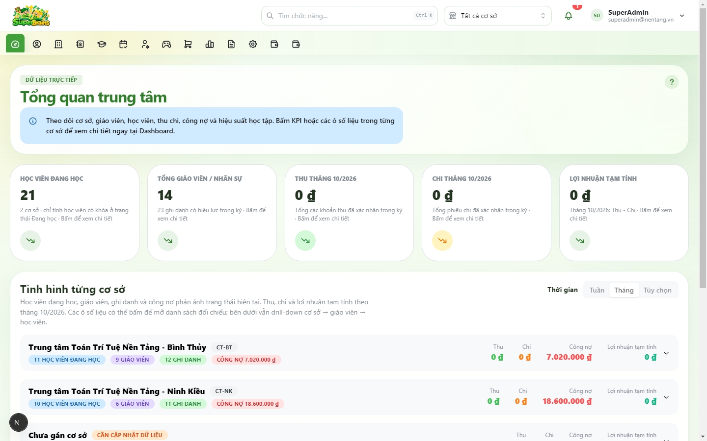 Dashboard quản trị